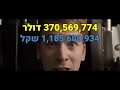 5 הסרטים הכי פחות רווחיים ביקום הקולנועי של מארוול