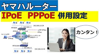 ヤマハルーター IPoEとPPPoEの併用設定について(WebGUI)