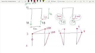 Example 3 - Flexibility Method