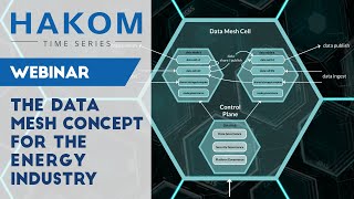 HAKOM Webinar: The Data Mesh Concept for the Energy Industry.