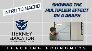 Showing the Multiplier Effect on a Graph