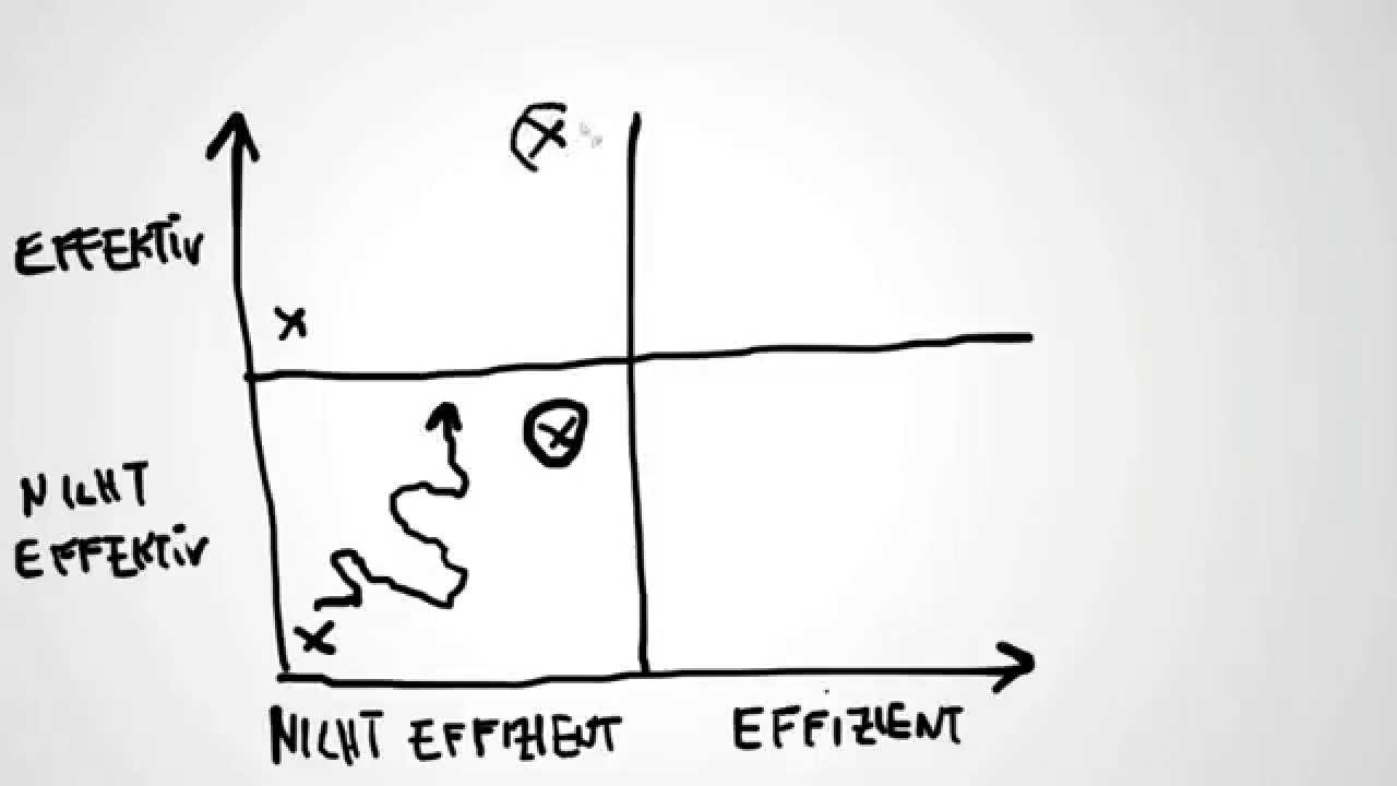 Effektiv Und Effizient Sein: Was Ist Der Unterschied Und Wie Gelingt ...