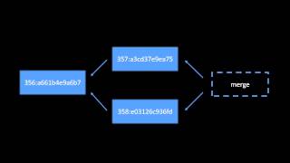 Version Control with Mercurial (part 4 of 5)