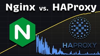 Nginx vs HAProxy Performance (HTTP/1 - HTTP/2 - HTTPS - Compression)