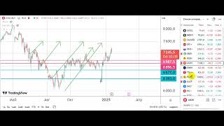 Обзор финансового рынка 20 января 2025 г