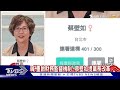 拚主席補選 連署獲7088票 黃國昌 平常心｜tvbs新聞 @tvbsnews02