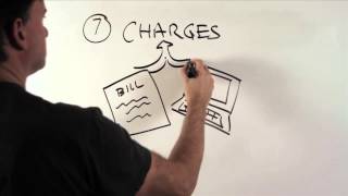 Advantages of an Integrated Practice Management/EHR System
