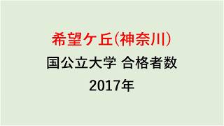 希望ケ丘高校　大学合格者数　2017～2014年【グラフでわかる】