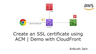 AWS Certificate Manager | Create an SSL certificate using ACM | Demo with CloudFront