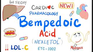 Cardiac Pharmacology (4) | Bempedoic Acid