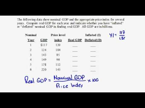 Macro - Price Level and Real GDP.avi Macro - Price Level and Real GDP.avi