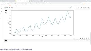 Line Plot || Time Series Analysis in Python ||