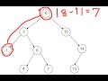 Maximum Difference Between Node and Ancestor. Leetcode - 1026