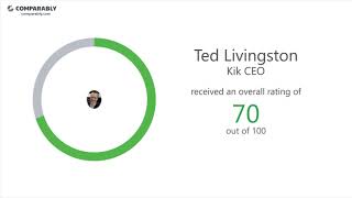 Kik's CEO and Office Environment - Q1 2019