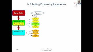 An Overview of Seismic Data Processing (Part-2, 2020)