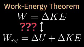 Work energy theorem Class 11th