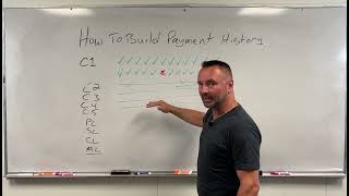 How To Build Payment History More Quickly