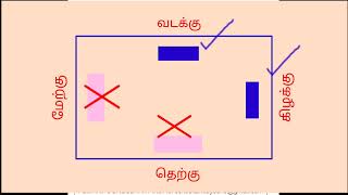 Basic Vastu for Septic tank( செப்டிக் டேங்க் வாஸ்து) #vasthu smart consultant#வீட்டு வாஸ்து அமைப்பு