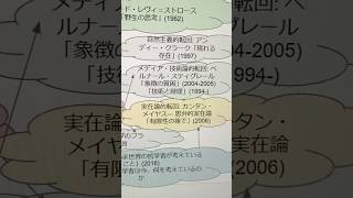 読書編6 自然主義的転回: アンディー・クラーク「現れる存在」、青山拓央「分析哲学講義」