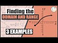 How to Find the Domain and Range of a Graph in Interval Notation