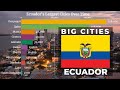 🇪🇨 Largest Cities in Ecuador by Population (1950 - 2035) | Ecuador Cities | YellowStats
