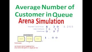 Average Number in Queue Arena Simulation