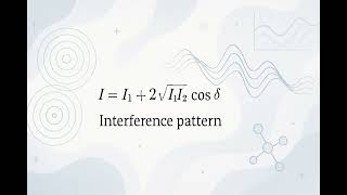 Interference Pattern - Scientific Definition