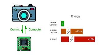 ISCA'23 - Lightning Talks - Session8B - CAMJ: Enabling Early-Stage Energy Modeling and Architectural