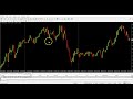 how to create indicator templates in mt4 meta trader 4 chart template tutorial