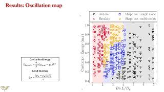 Shape oscillation dynamics of a single bubble in a cavitation-induced acoustic field