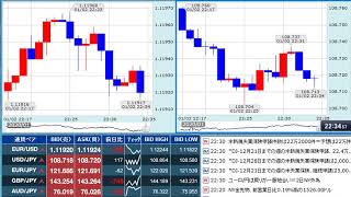 【FX経済指標】2020年1月2日★22時30分：米)新規失業保険申請件数