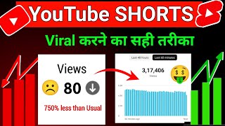 Right Way to Upload Videos on YouTube in 2024 | Youtube shorts Viral karne ka sahi tarika