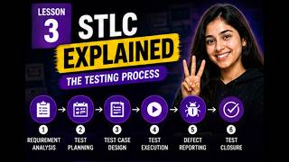 Software Testing Life Cycle (STLC) Explained for Beginners | QA Bootcamp Lesson 3