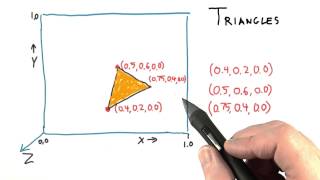 Triangles - Interactive 3D Graphics