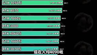 2024steam硬件显卡占有率排行 看看你的显卡在哪个位置#diy电脑