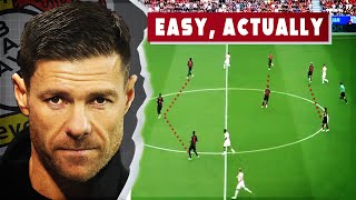 How Xabi Alonso led Leverkusen to the top? | Tactical Analysis