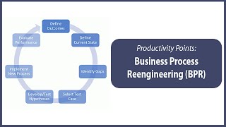 What is Business Process Reengineering?