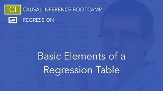 Basic Elements of a Regression Table: Causal Inference Bootcamp
