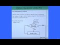 Tutorial 18-Python Iterators
