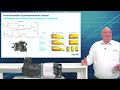 de bosch rexroth web seminar neue pumpenplattform a3v für mehr effizienz in zykl. anwendungen