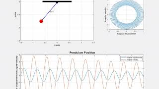 Matlab basic for Simple Pendulum with Damping