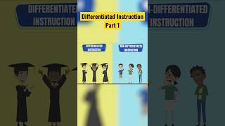 Part 1: Differentiated instruction: Unlock every student's potential! #Differentiation