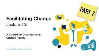 Facilitating Change 2021 - Lecture 3, Part 2: Lean, Agile, Design Thinking, Lean Startup…