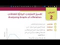 شرح درس تفسير التمثيلات البيانية للعلاقات ج 1 | رياضيات تاسع المنهاج الأردني الجديد