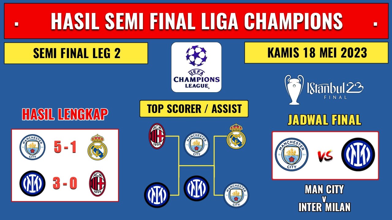 Hasil Liga Champions Tadi Malam Semi Final Leg 2 | MAN CITY Vs REAL ...