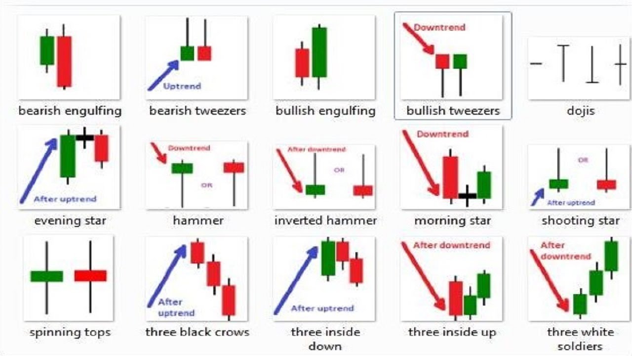 The Best Candlestick Patterns To Profit In Forex And Binary - For ...