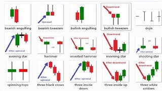 The Best Candlestick Patterns to Profit in Forex and binary - For Beginners