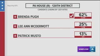 Pugh declares victory in 120th PA House District Republican primary | 2024 Election Results