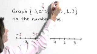 Lial Intermediate Algebra Ch01 Ex01