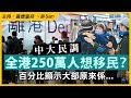 中大民調全港250萬人想移民？百分比顯示大部原來係...